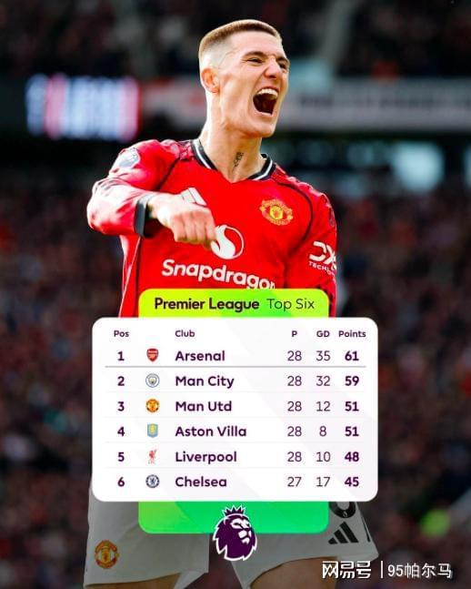 世界杯手机观看-从水货到大腿，8500万先生开窍了？稳定首发位置才是进步